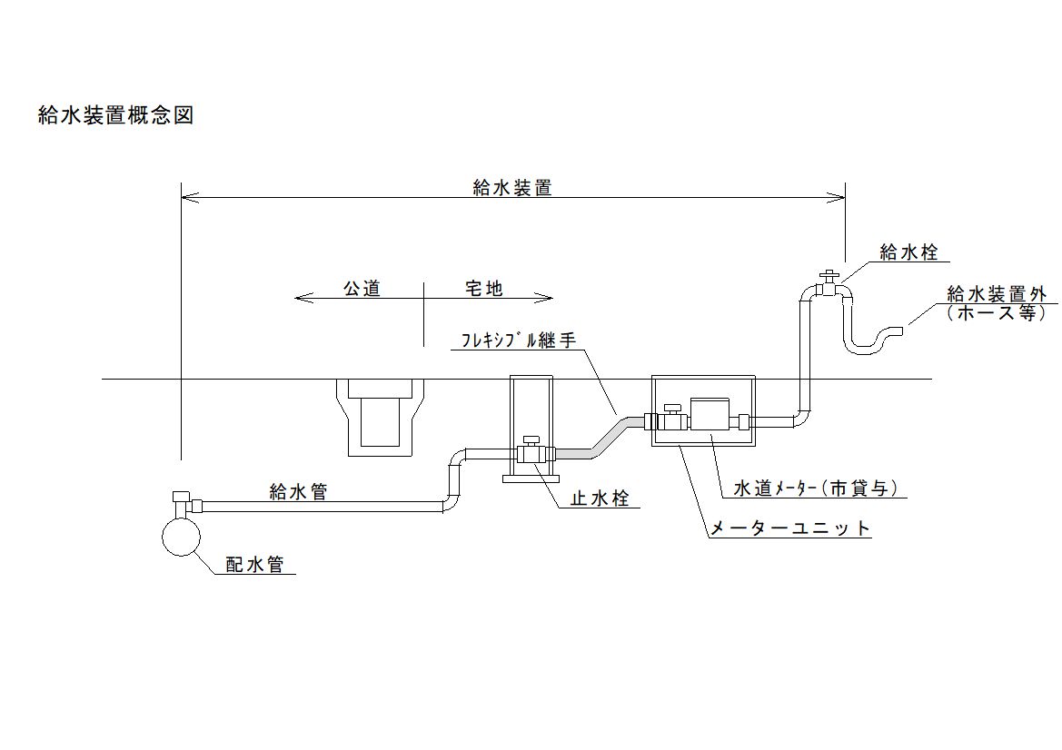 給水概念図.jpg 給水概念図.jpg