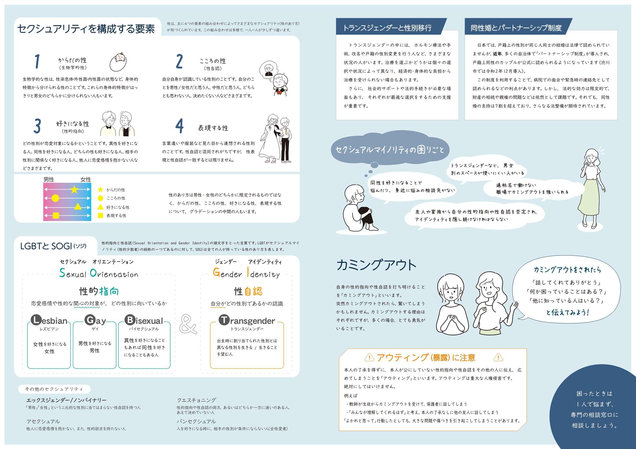 多様な性を理解するリーフレット(見開き)_2 多様な性を理解するリーフレット(見開き)_2
