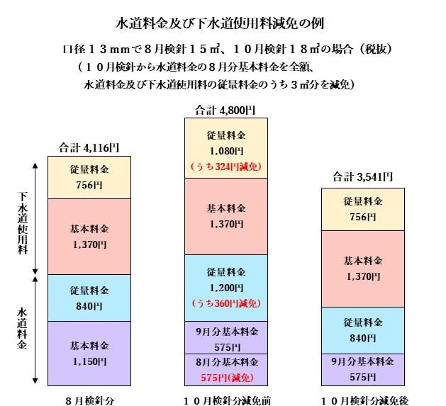 減免の例.png